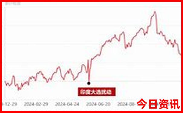 自驾新疆旅游攻略路线最佳路线