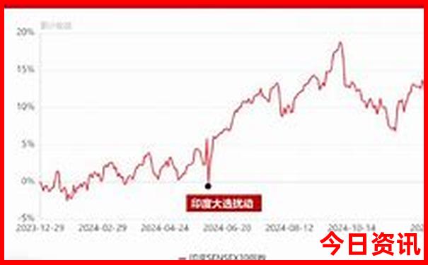 重庆市区景点分布图